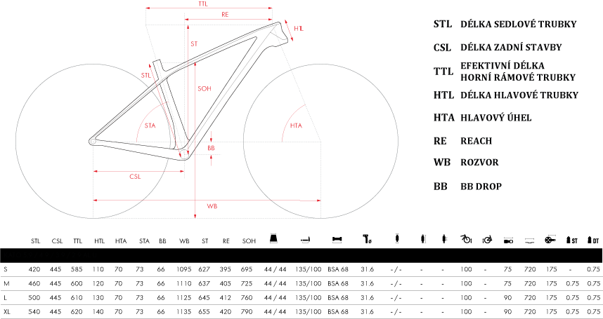 Geometrie ramu horskeho kola ghost kato 29 